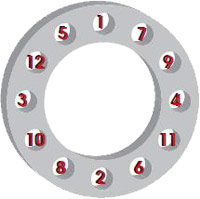 Ordre de serrage de bride à 12 trous : (sur une pendule) 12h, 6h, 9h, 3h, 11h, 5h, 1h, 7h, 2h, 8h, 4h, 10h