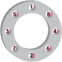 Ordre de serrage de bride à 8 trous : Nord, Sud, Ouest, Est, NO, SE, SO, NE