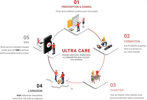 Ultra-care