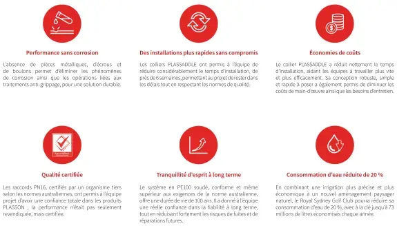 Solutions PLASSON