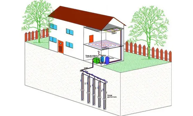 schema geo